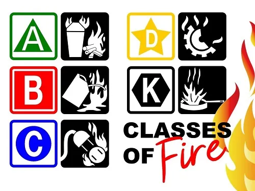 Fire Classifications